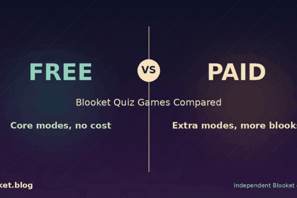 Free vs paid Blooket quiz games split-screen comparison graphic with teal and gold accents