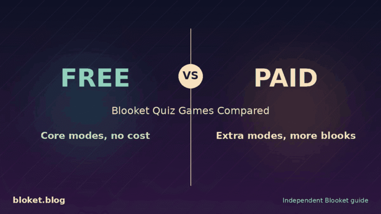 Free vs paid Blooket quiz games split-screen comparison graphic with teal and gold accents