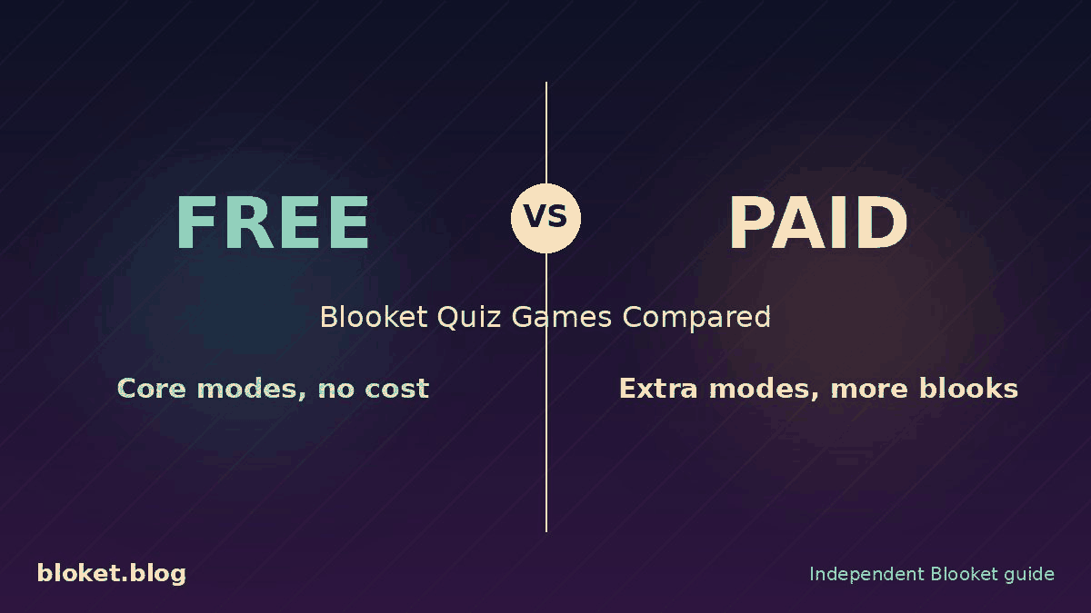 Free vs paid Blooket quiz games split-screen comparison graphic with teal and gold accents
