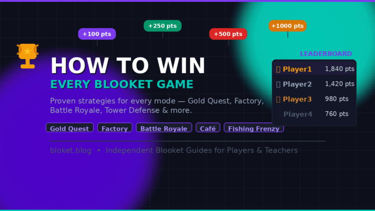 How to win every Blooket game — leaderboard showing strategy tips for Gold Quest, Factory, and Battle Royale modes