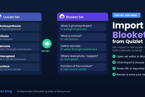 Import to Blooket from Quizlet — guide showing flashcard sets converted to live game questions
