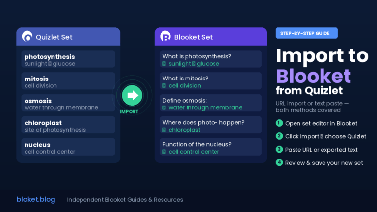 Import to Blooket from Quizlet — guide showing flashcard sets converted to live game questions