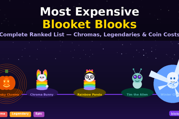 Most expensive Blooket blooks including Chroma Bunny, Rainbow Panda, Tim the Alien and Winter Chroma on dark background