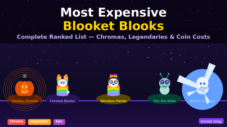 Most expensive Blooket blooks including Chroma Bunny, Rainbow Panda, Tim the Alien and Winter Chroma on dark background