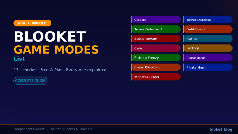 New Blooket game modes list showing all 13 modes including Crazy Kingdom, Monster Brawl, and Pirate Treasure Hunt