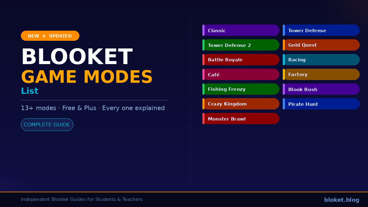New Blooket game modes list showing all 13 modes including Crazy Kingdom, Monster Brawl, and Pirate Treasure Hunt