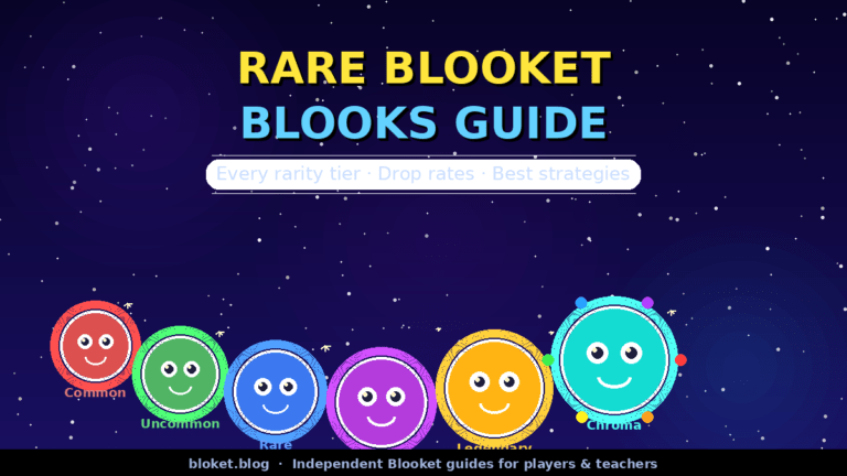 Rare Blooket blooks guide showing all rarity tiers from Common to Chroma