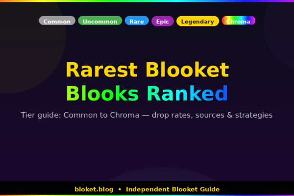 Rarest Blooket blooks ranked — all six rarity tiers from Common to Chroma