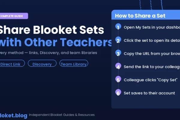 Share Blooket sets with other teachers — step-by-step guide to links, Discovery, and team libraries