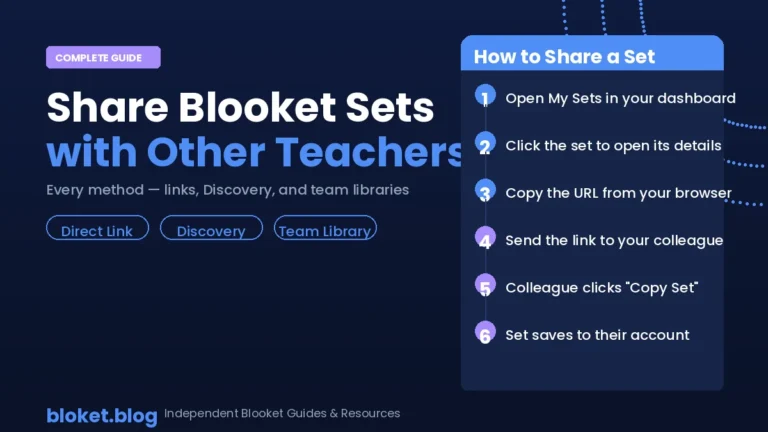 Share Blooket sets with other teachers — step-by-step guide to links, Discovery, and team libraries