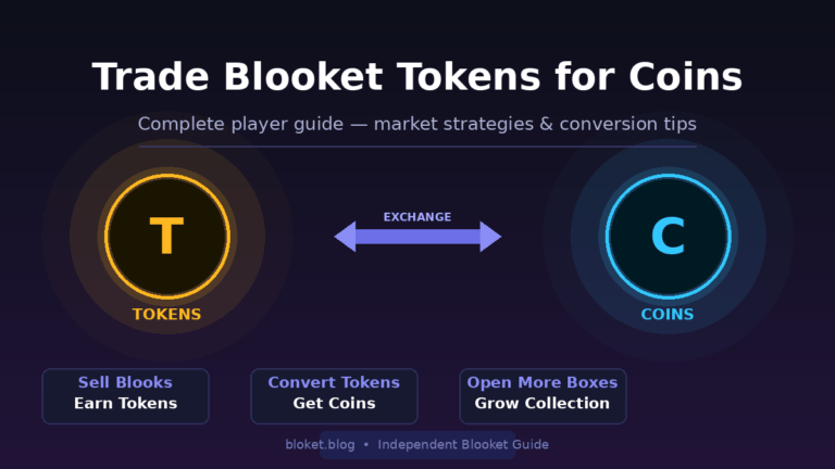 Trade Blooket tokens for coins — token and coin exchange diagram for players